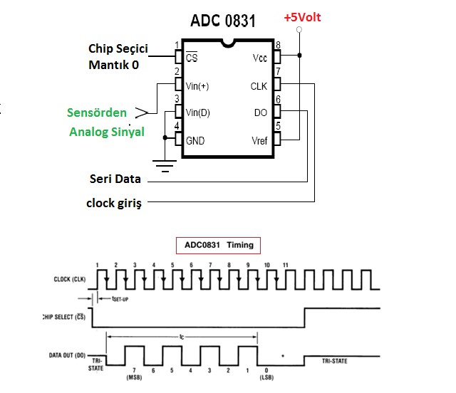 ADC0831 Serial ADC