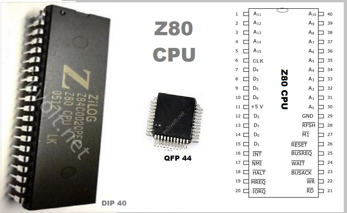 What is Z80 CPU?