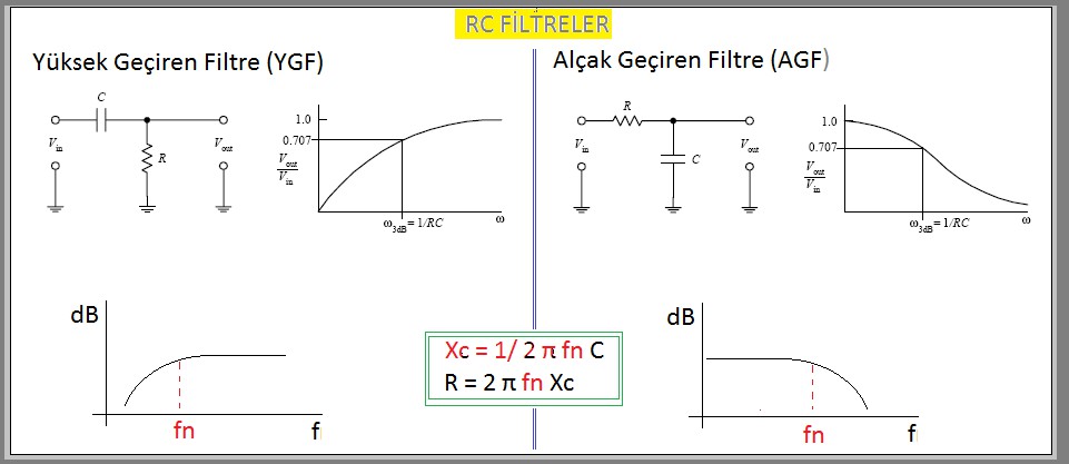 RC filters