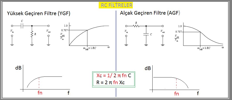 Filtreler, Alçak geçiren filtreler, yüksek geçiren filtreler