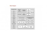 ESP32-S MODULE WIFI+BLUETOOTH Modül